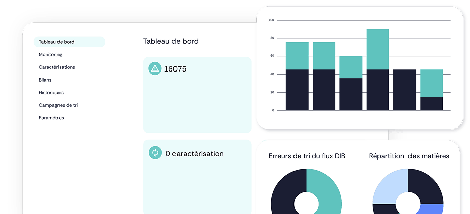 Notre plateforme - Tableau de bord