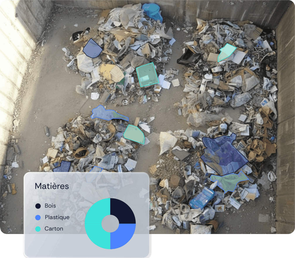 Caractérisation avancée de déchets