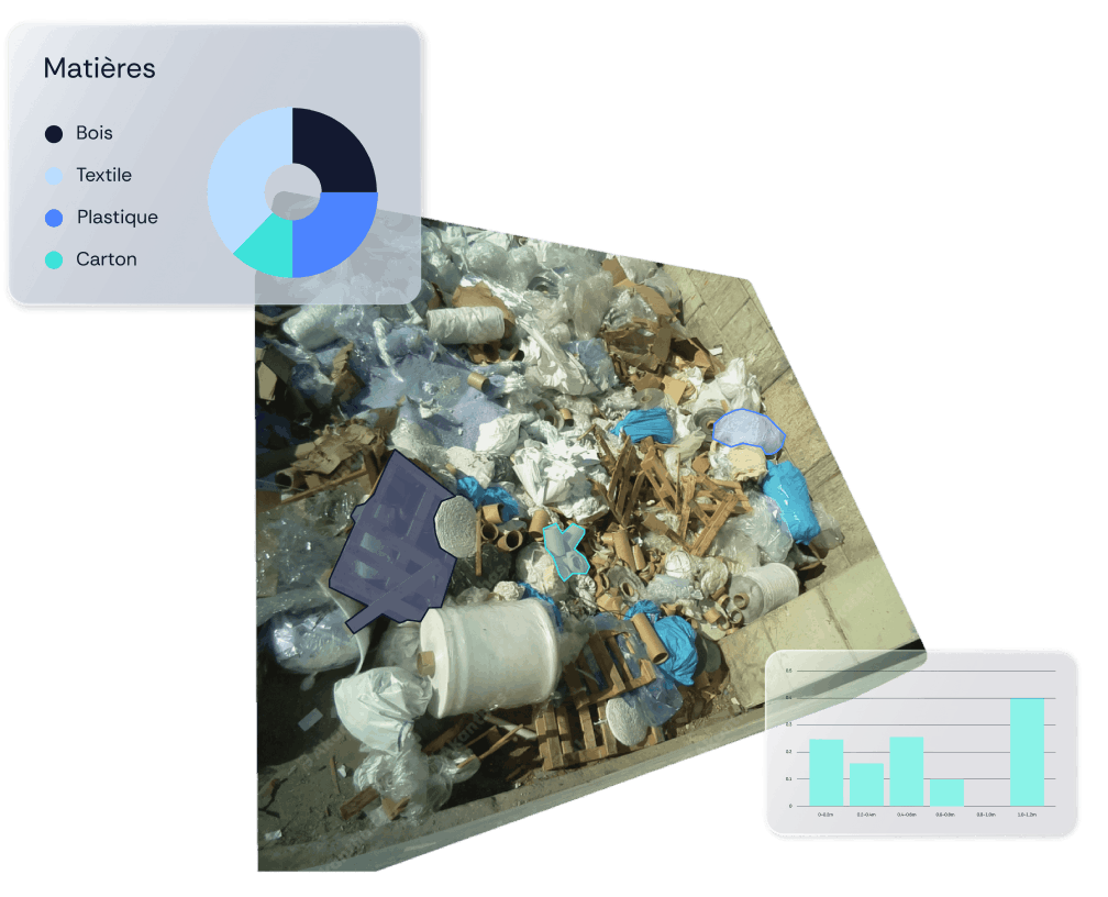Détection des déchets