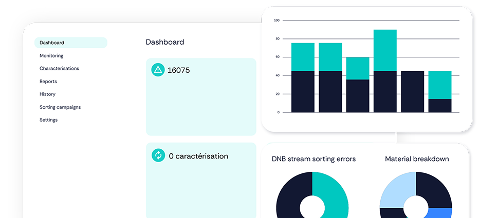 Intuitive dashboard