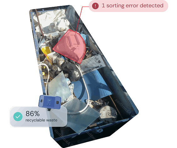 Sorting analysis
